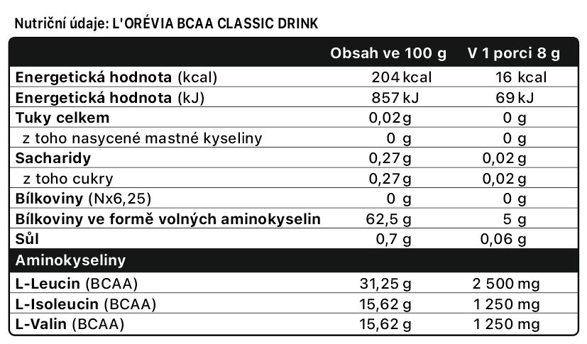 bcaa classic drink-hodnoty